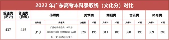 中考特长生报名条件分析_高考体育生_广州中考特长生计划完成率低